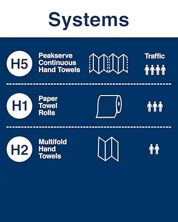 Hand Towels