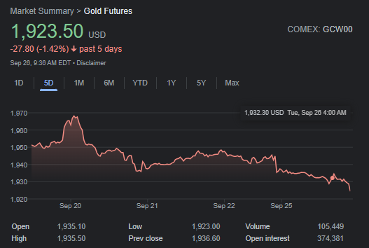 Strikes in the Auto Industry and Their Impact on Gold Market Prices