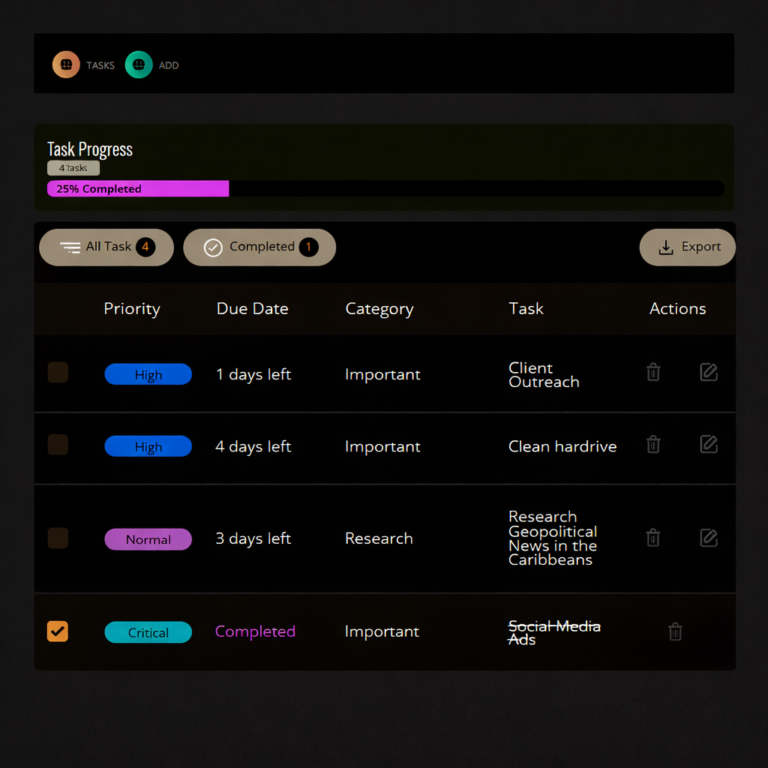 Jiku Tasks