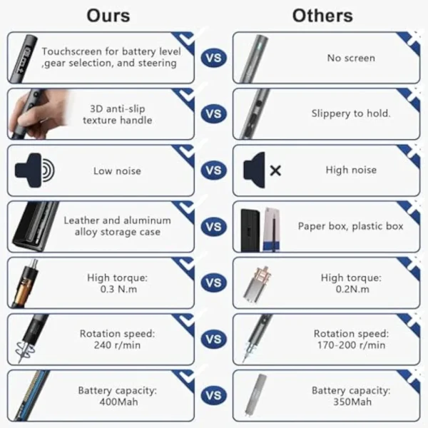 Electric Screwdriver Set with LED Screen 36 in 1 Mini Rechargeable Battery Power Repair Tool Kit with 0.3N.m Leather Precision - Image 6