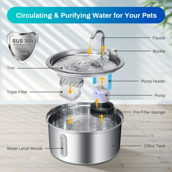 Cat Water Fountain Stainless Steel, 108oz/3.2L Pet Water Fountain With Ultra Quiet Pump, Filtration System,Water Level Window - Image 4