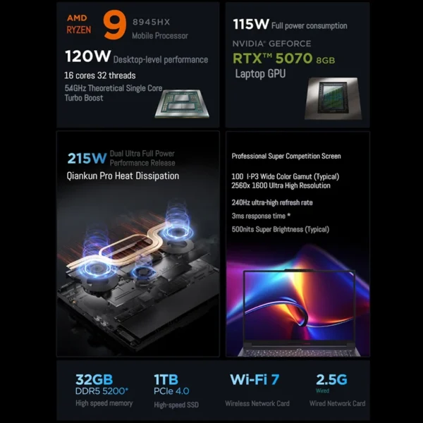 Lenovo LEGION E-sports Gaming Laptop Ryzen 9 8945HX GeForce RTX 5060/5070 RAM 32GB 1T SSD 16-inch 240Hz Screen Game Notebook PC - Image 2