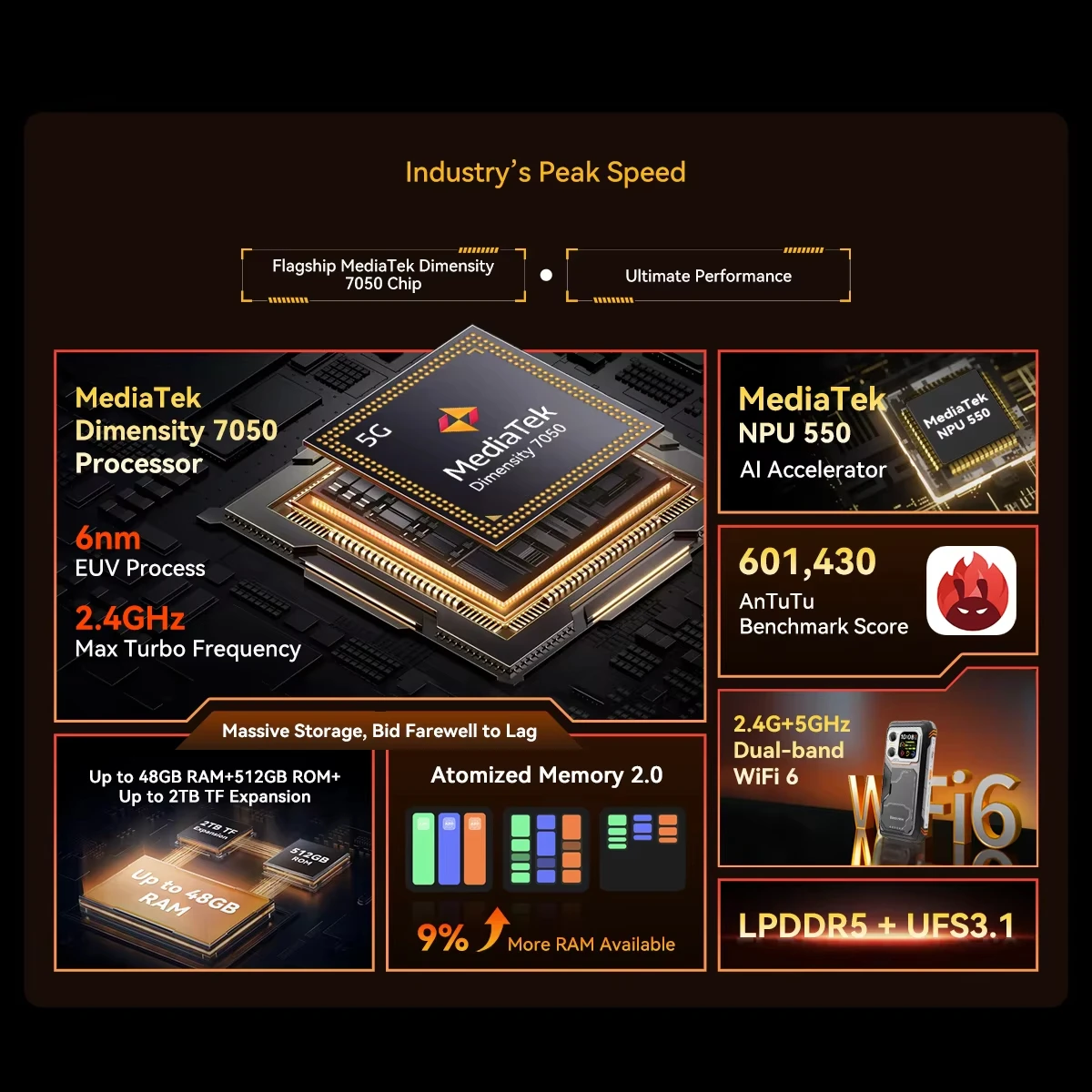 Blackview XPLORE 1 Rugged Phone 6.78'' 2.4K Display Call Phone 6GB+512GB 20000mAh Smartphone Android 15 NFC Telephone Portable - Image 4