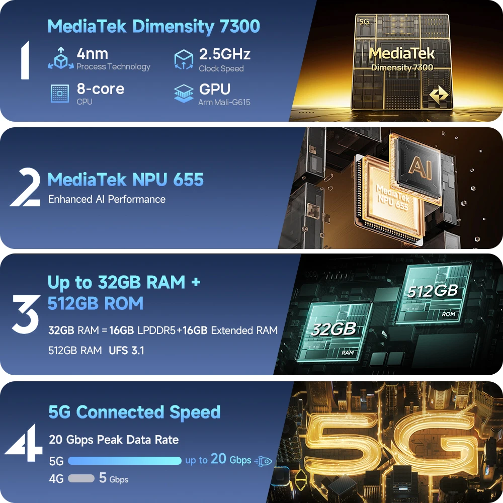 Ulefone Armor 34 Pro 5G AI Rugged Phone 6.95" 25500mAh Up to 32GB+512GB Built-in Projector 120Hz NFC Smartphone - Image 5