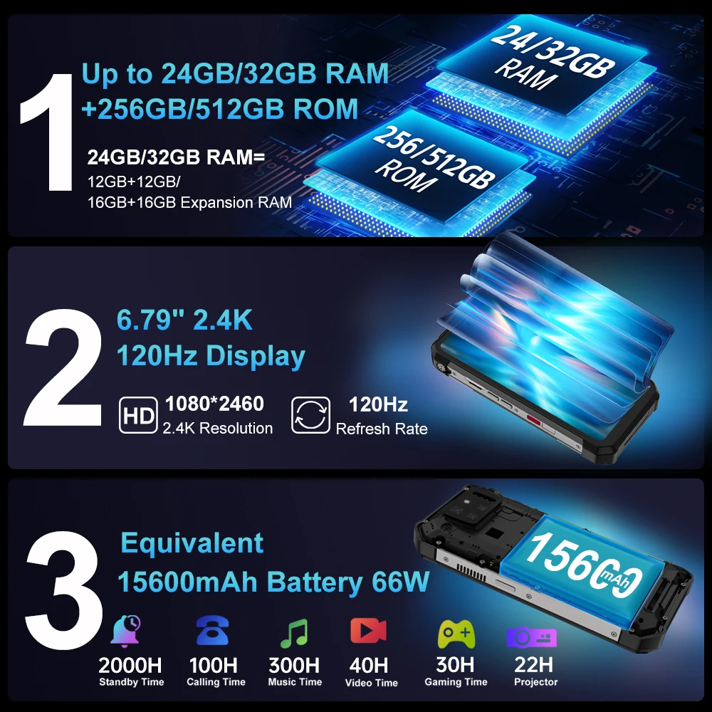 8849 Tank 3S Unihertz Rugged Smartphone with Projector 5G 12/16GB RAM 256/512GB ROM Dimensity 8200 64MP Night Vision Phone - Image 5