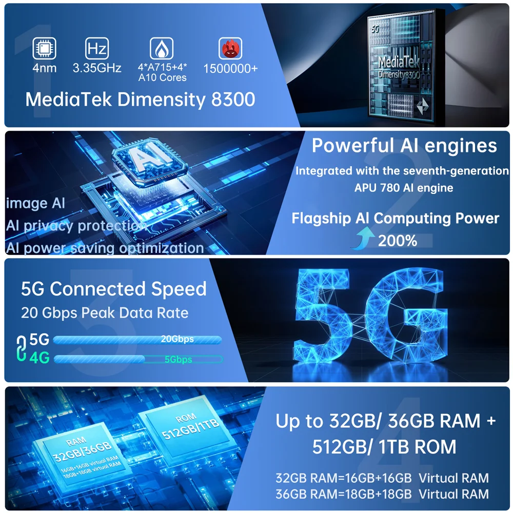 【Ship from US EU】Unihertz 8849 Tank 4 Pro Smartphone Android 14 with 720P Projector 36GB+1TB Dimensity 8300 5G 11600mAh AMOLED - Image 2