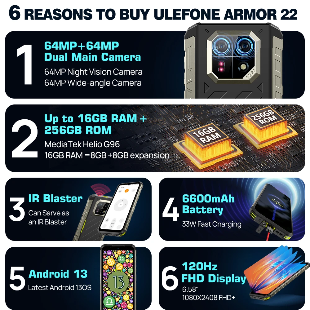 Ulefone Armor 22 Rugged Phone ,16GB (8GB+8GB) RAM ,128GB/256GB ROM , Android 13 Smartphone,NFC 64MP 4G Phone - Image 2